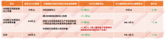 联系关系度17%-解析中美商业对于国内低压